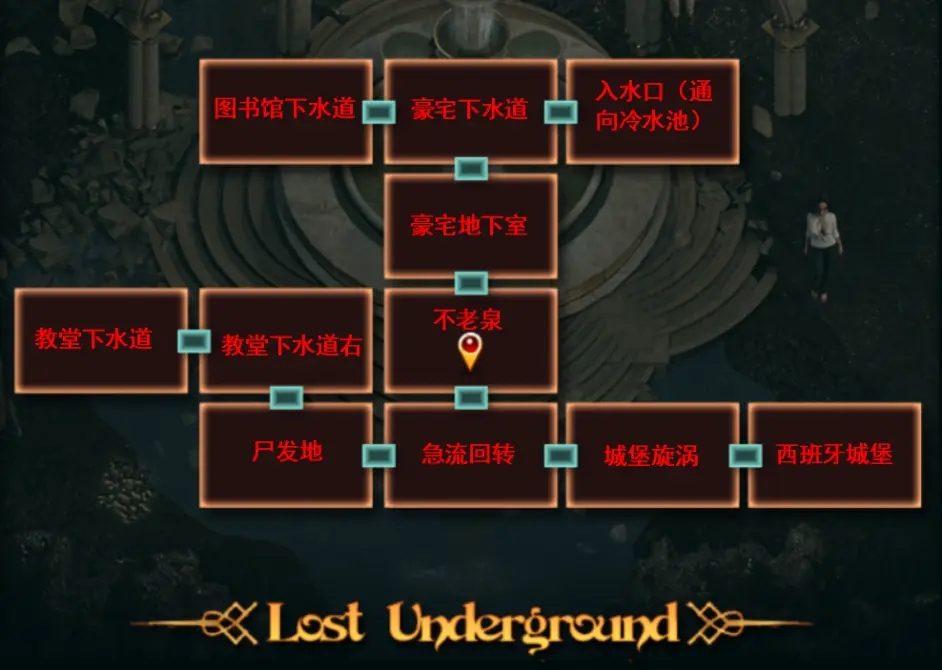 纳迪亚之宝 中文资料 玩法截图 6